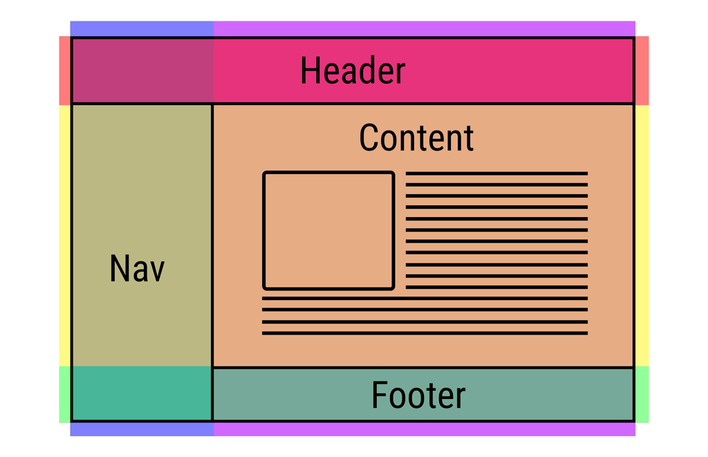 Simple Web Layout with CSS Grid – ITNEXT