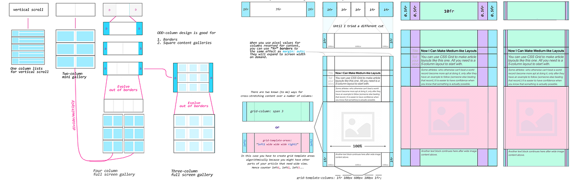 CSS Grid layout multiply conquer  or how to actually 