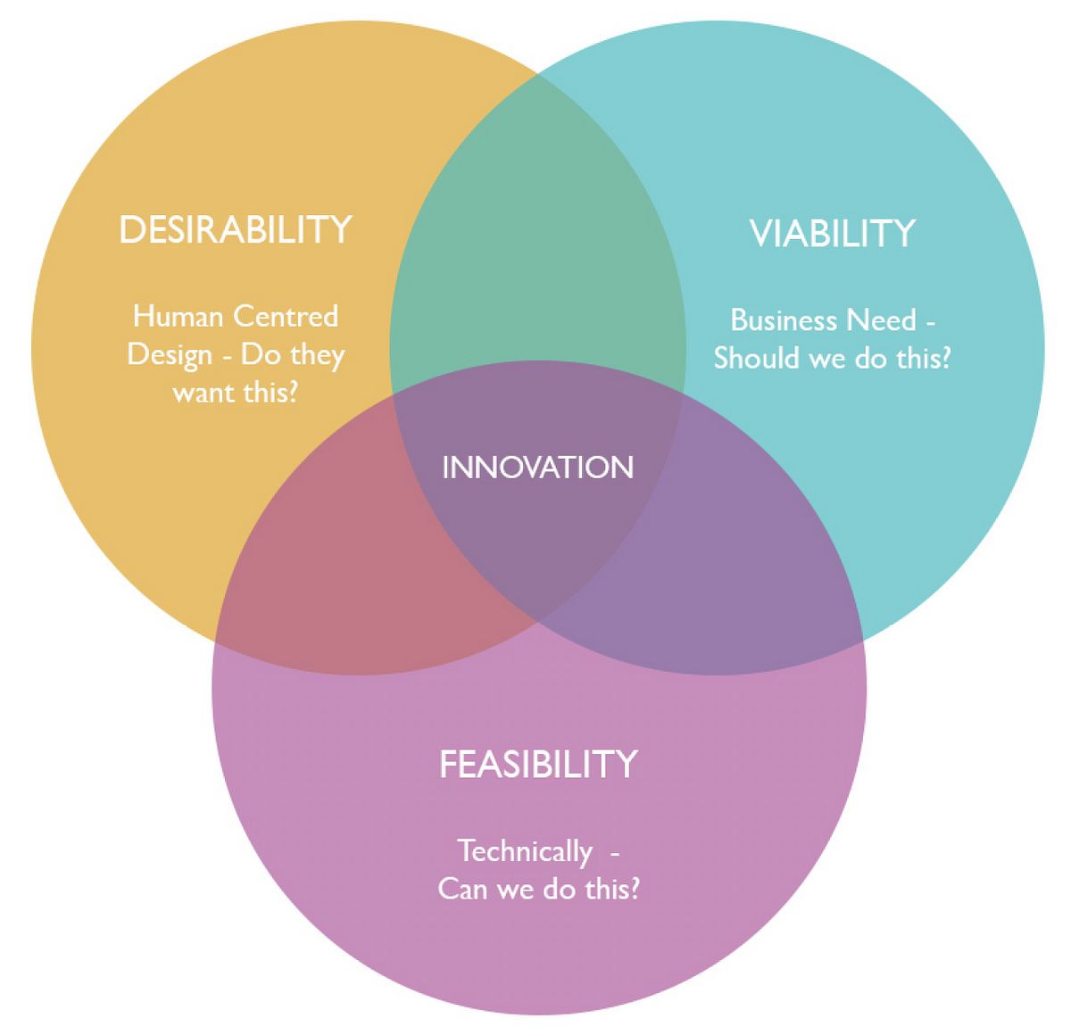 How to design for social change – NYC Design – Medium