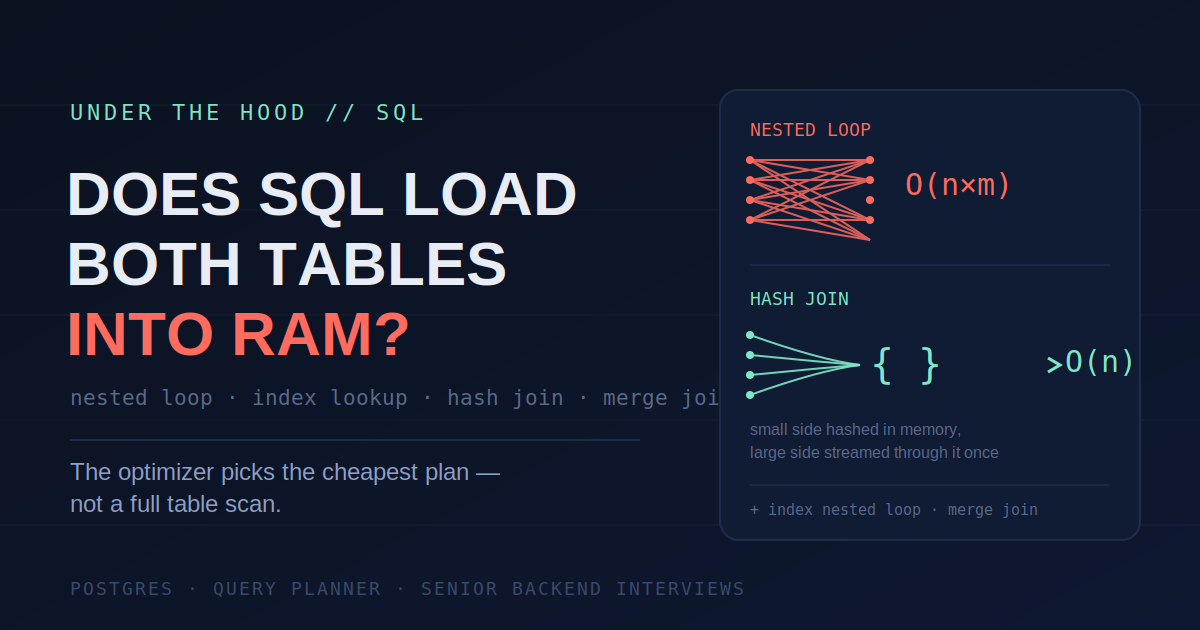 Does SQL Actually Load Both Tables Into Memory to JOIN Them?