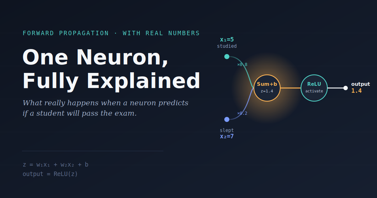 One Neuron, Fully Explained: What Actually Happens Inside a Neural Network