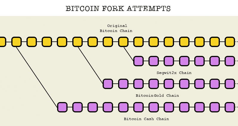 How to Invest in Bitcoin: Complete Beginner’s Guide