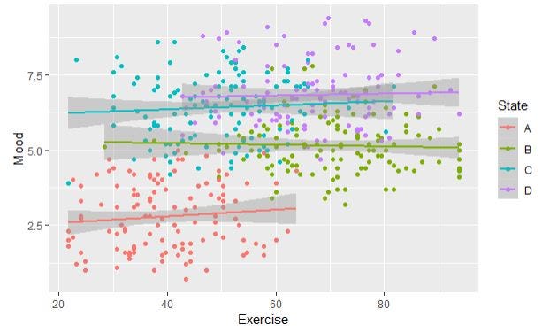 mixed effects model experimental psychology