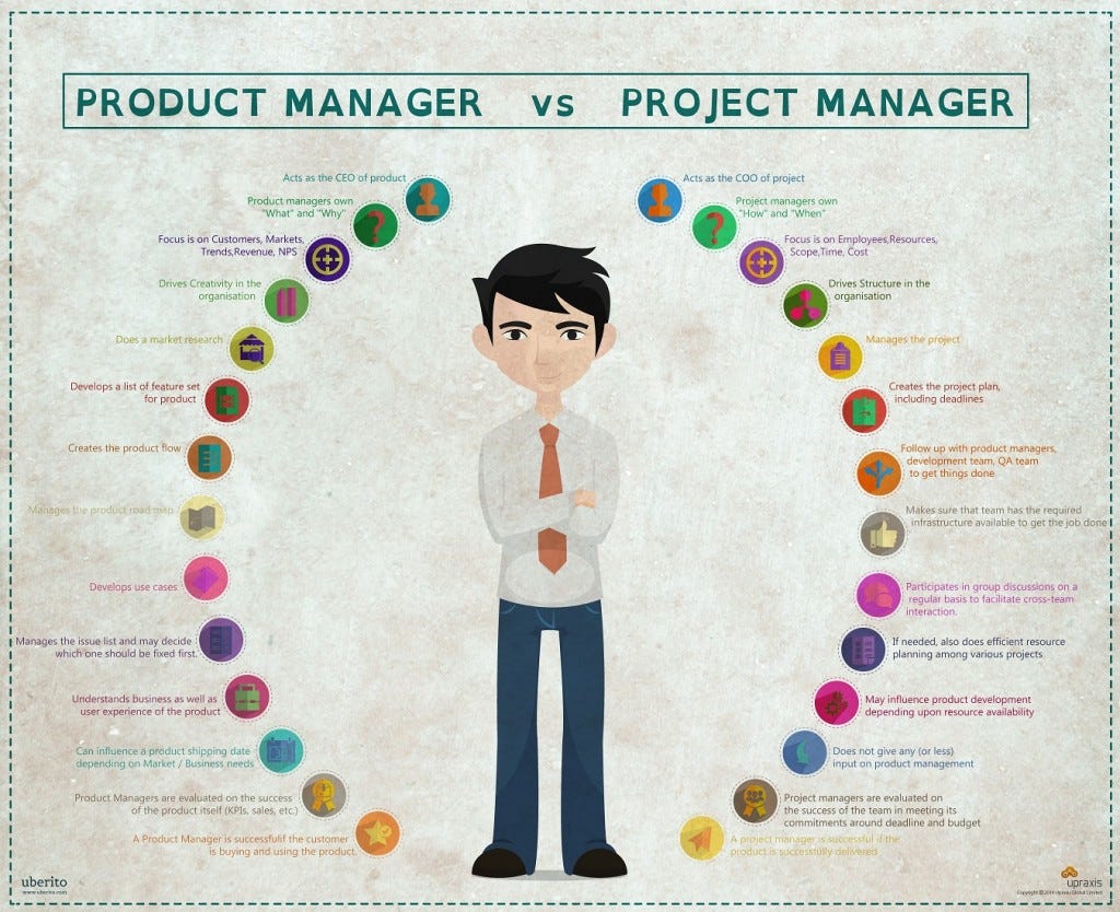 what-s-the-difference-between-a-product-and-a-project