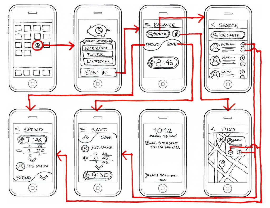 Why you shouldn’t skip your wireframing