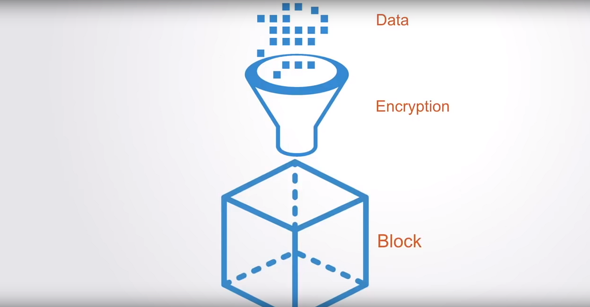 block 2 blockchain