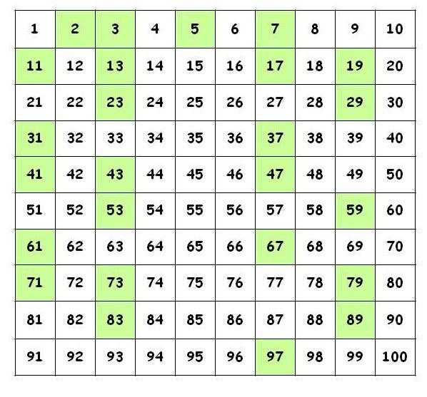 if-i-pick-prime-numbers-for-my-security-how-fast-will-i-find-them-and