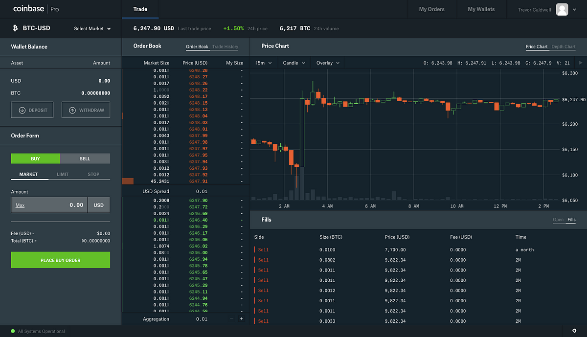Can you buy btc on gdax with usd 0.03516337 btc to usd