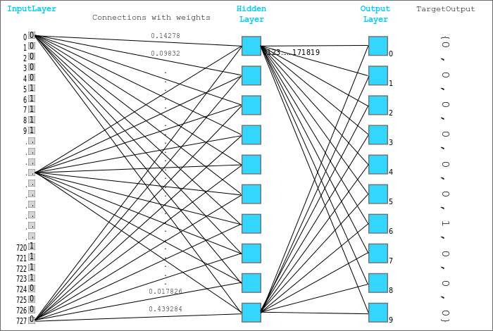 Training deep neural networks on a GPU with PyTorch