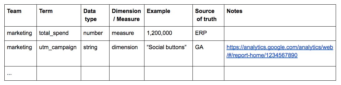 data-dictionary-the-what-why-and-how-eval-academy