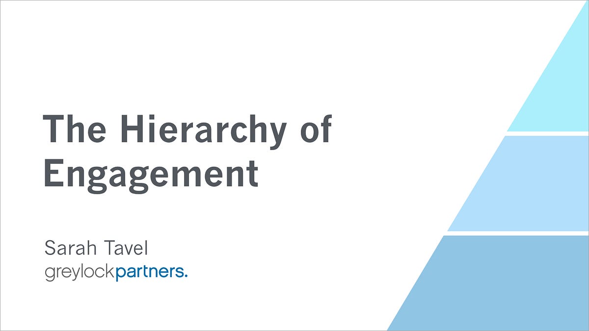 The Hierarchy of Engagement, expanded