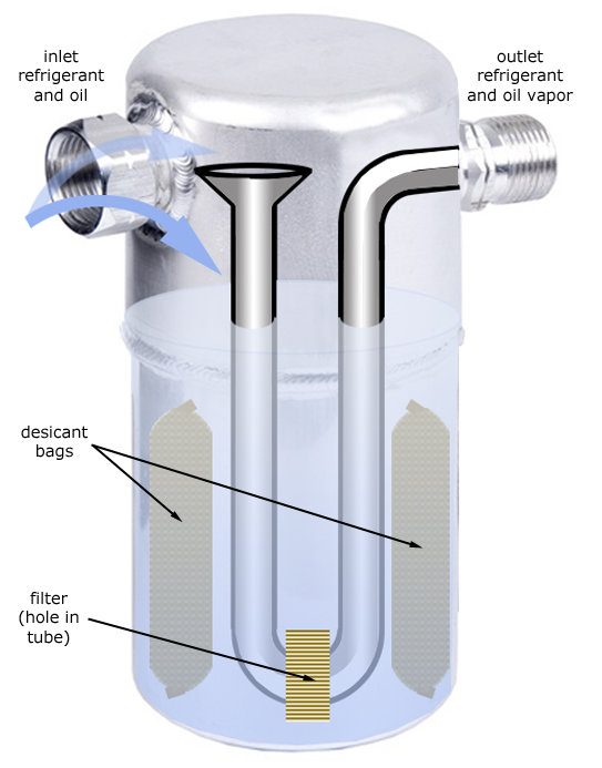 Accumulator Function In Hvac At Noreen Hinkle Blog