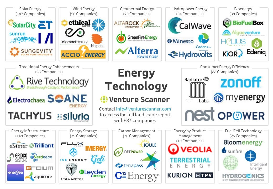 Introducing the Energy Technology Startup Ecosystem