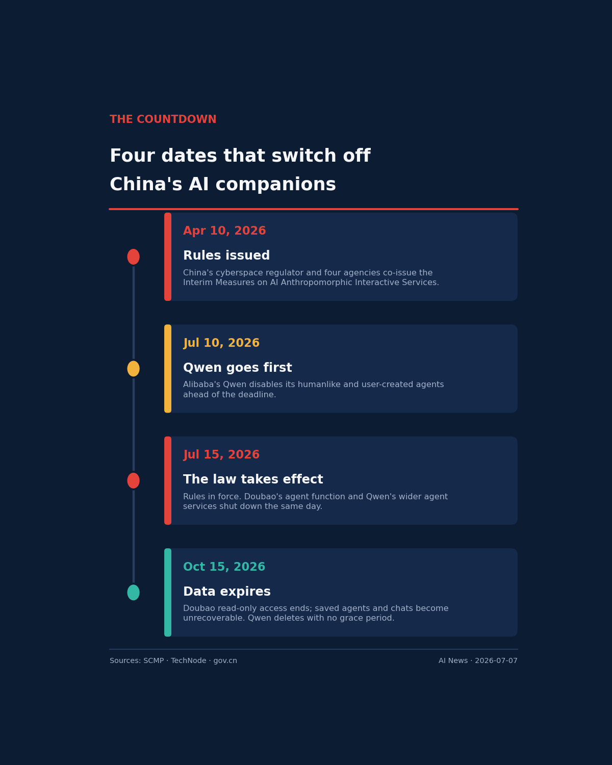 China’s AI Companion Crackdown Begins July 15 — Doubao and Qwen Are Already Going Dark