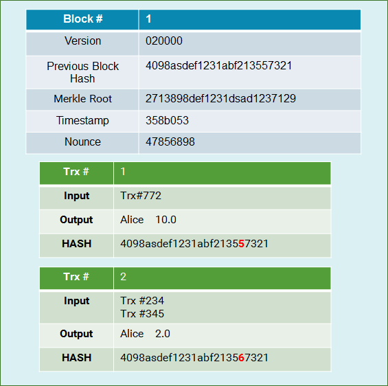 Blockchain 101- เข้าใจ Blockchain แบบง่าย(มั้ง)