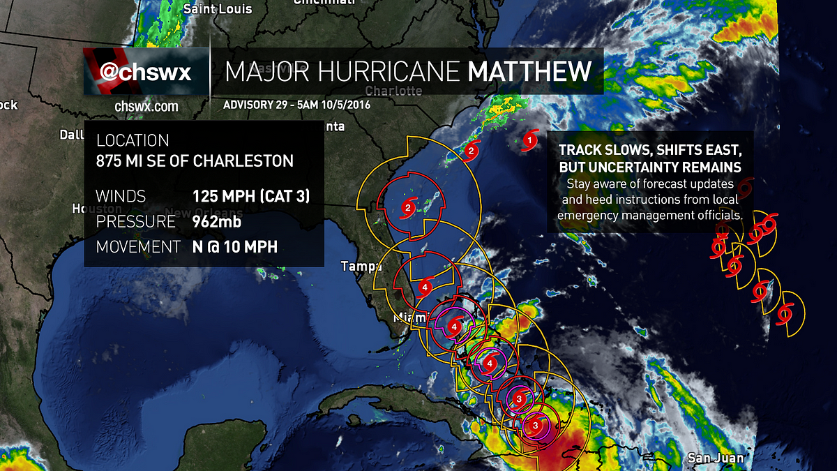 Changes Charleston Weather Medium