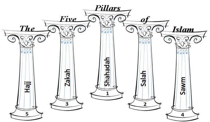 Five Pillars Of Islam Anum Kazi Medium   1*Yk6jgZr6K7kdHdH3AKzuCg 