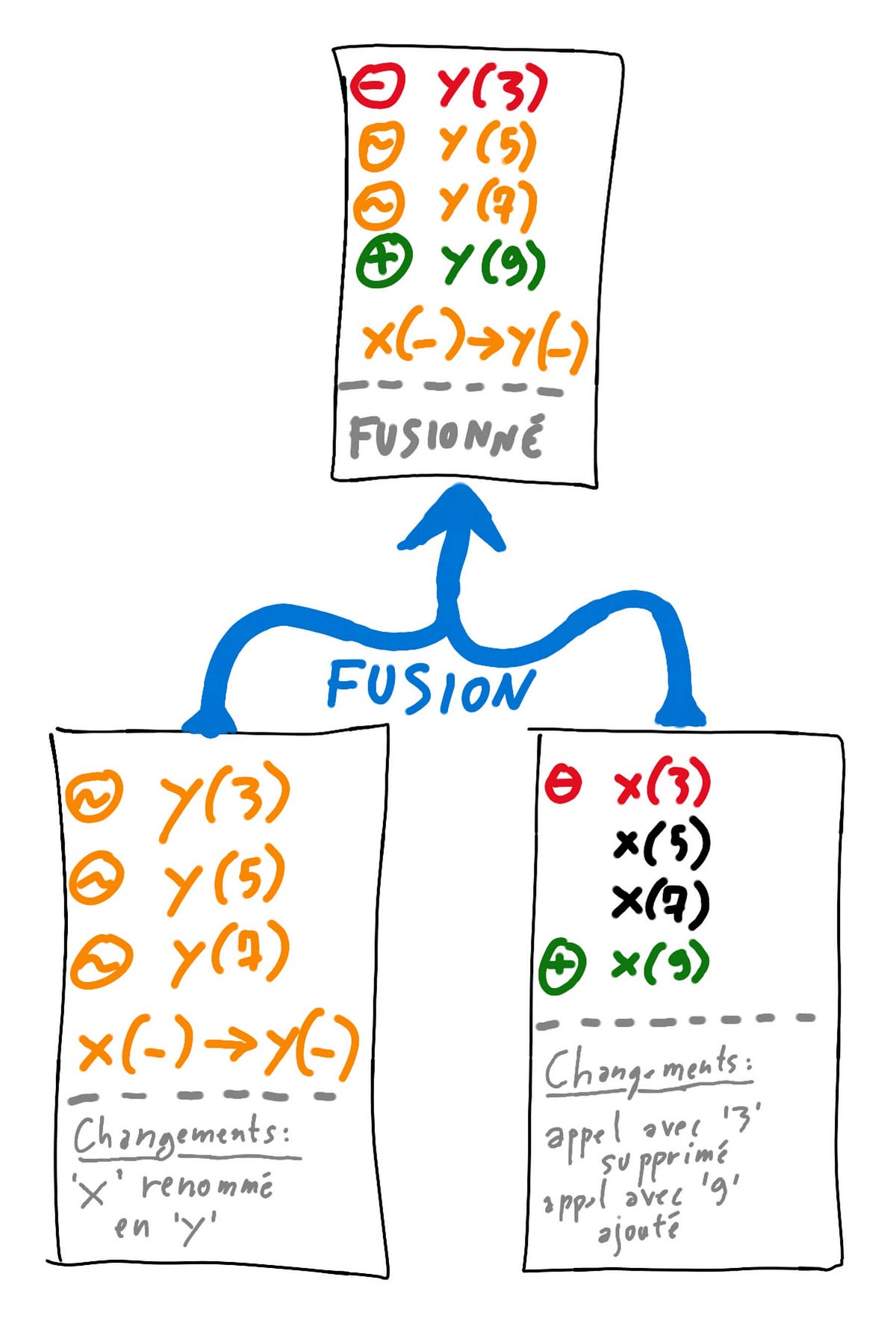 GIT GitFlow Et Lintgration Continue Pour Les Nuls