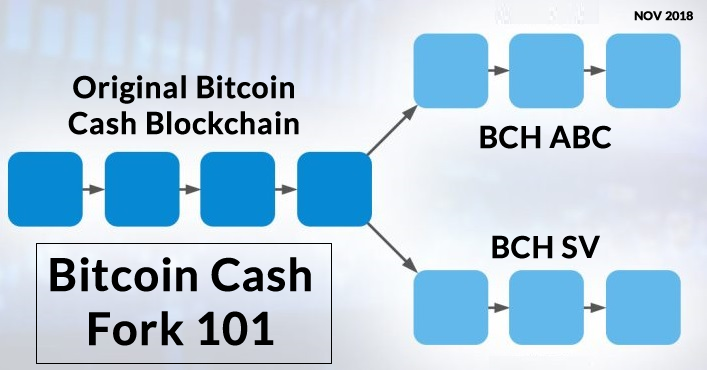 List of bitcoin forks