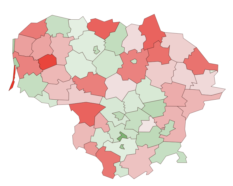 migracija