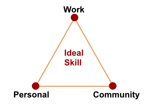 work personal community