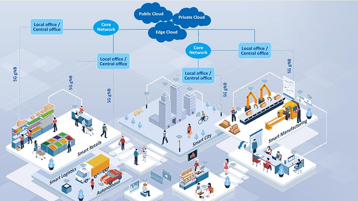 Cloud or Edge: Which suits the best for 5G network? - Medium