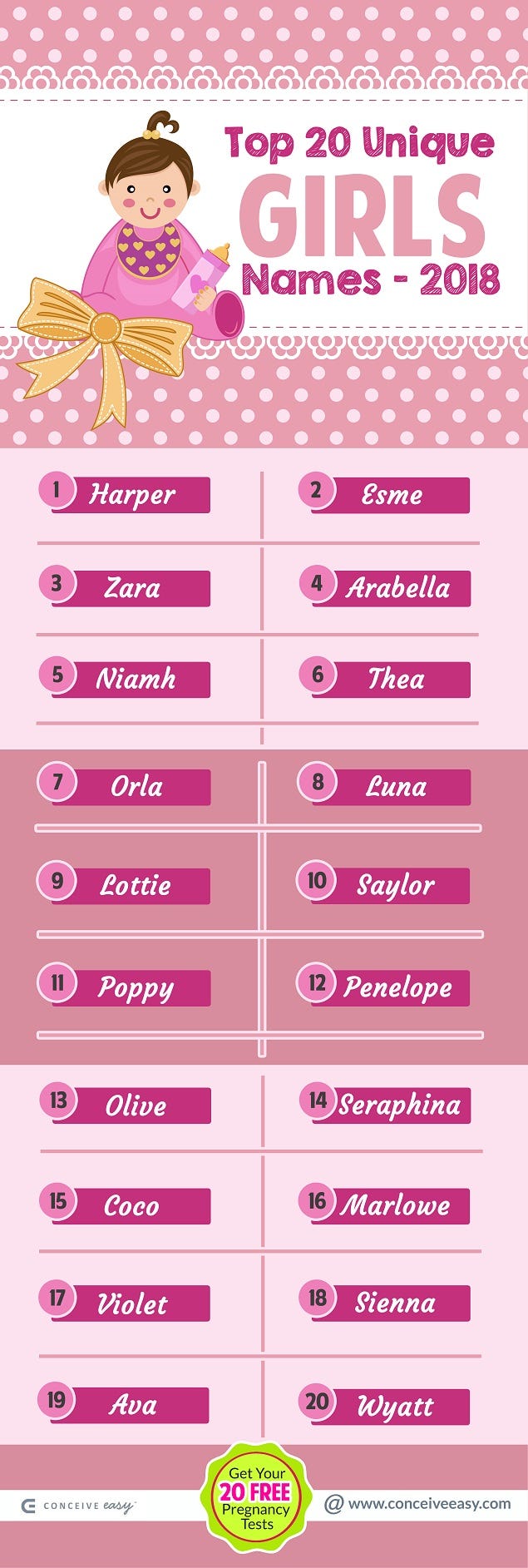 Top 20 Unique Girls Names Infographic - Conceive Easy - Medium
