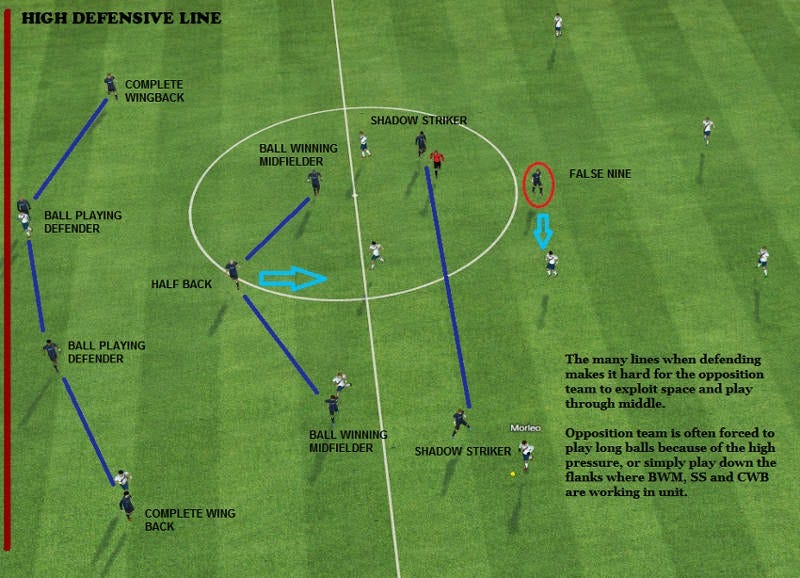 How Long Is A Football Pitch >> The High Defensive Line : Football Tactics – Nomadic Nerd’s Corner – Medium How Long Is A Football Pitch >> The High Defensive Line : Football Tactics – Nomadic Nerd’s Corner – Medium