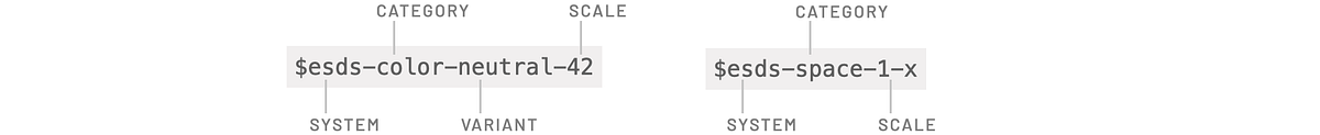 Basic token examples Basic token examples