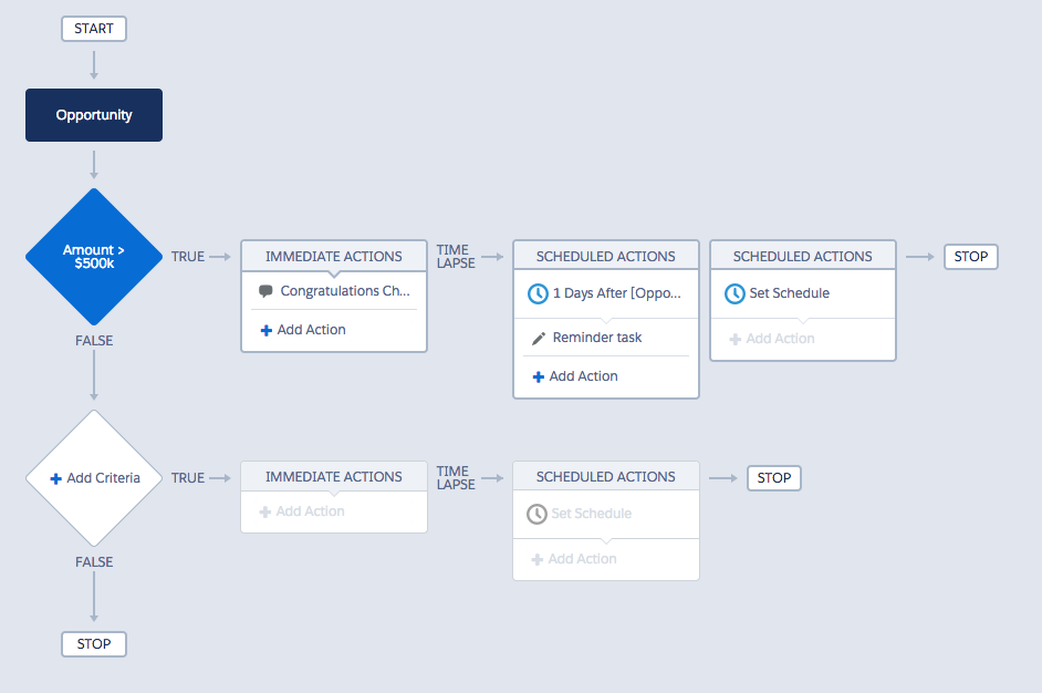 Simplifying Processes through Design – Salesforce UX – Medium