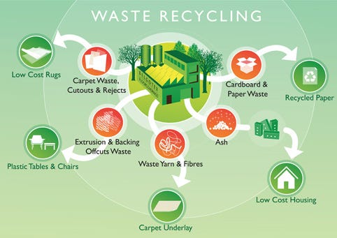 importance of recycling materials