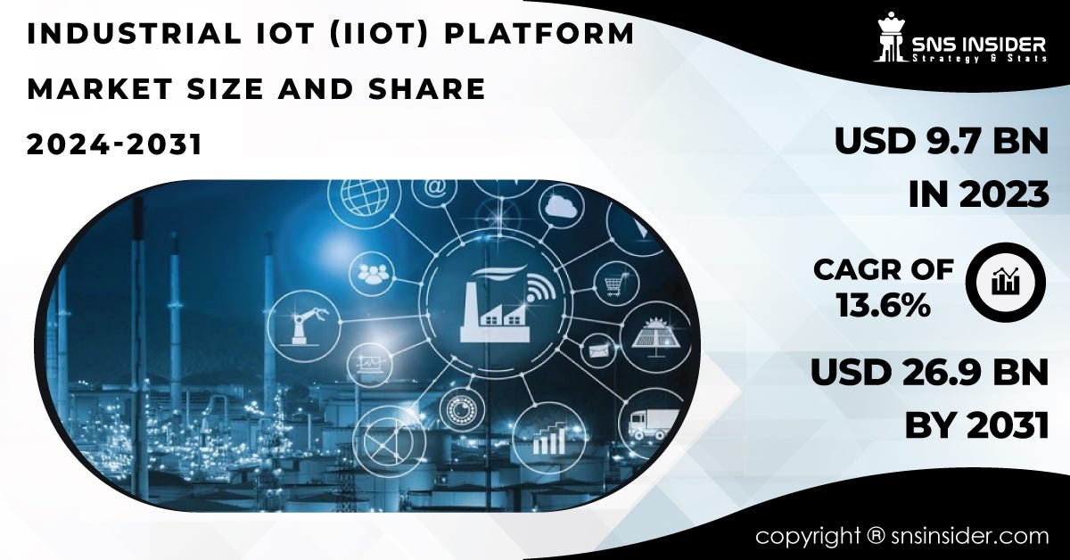 Industrial IoT Platform Market Trends and Opportunities | Insights for Investors