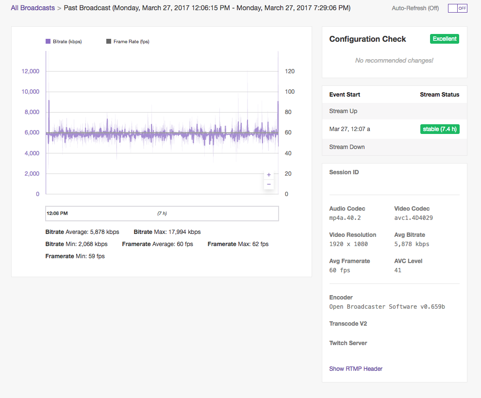 twitch inspector notice transcode v2 on the lower right - best obs settings for fortnite streaming