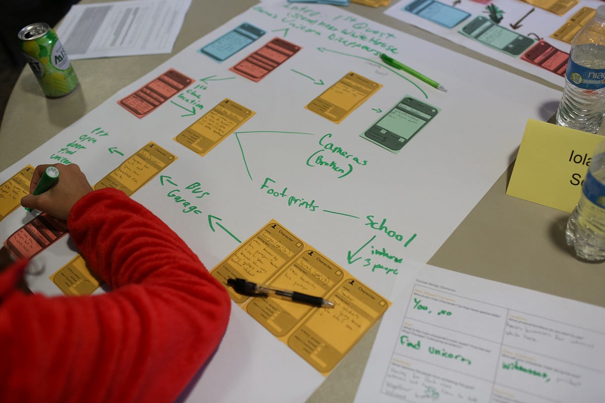 Why Situated Learning Matters Field Day Lab Medium
