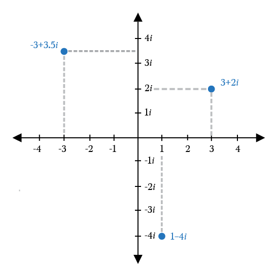 i complex explained number Medium Hacks Math Explained â€“ Complex â€“ Numbers