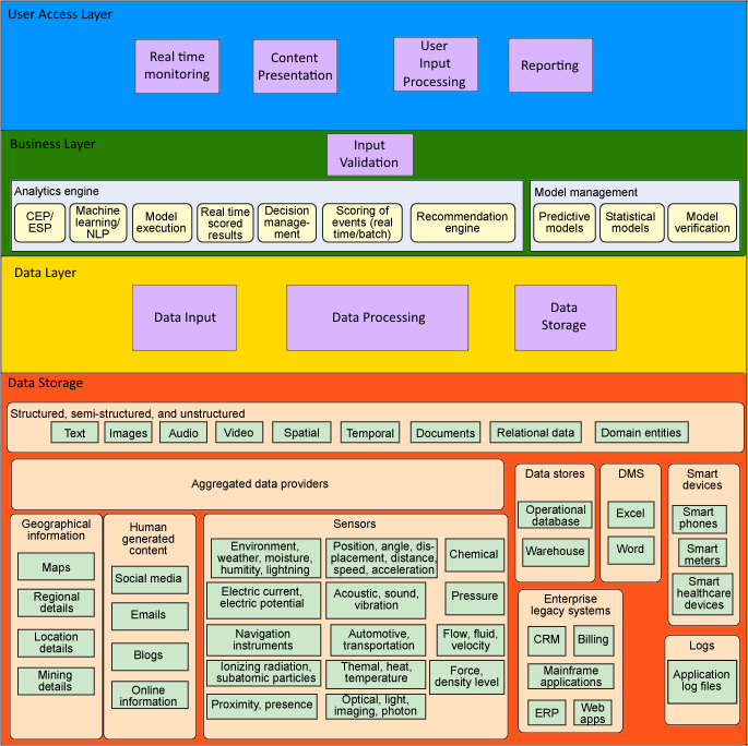 Things I learnt in “Programming School” — Computer Software layers