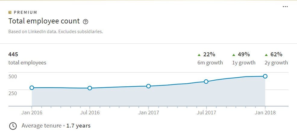 Building The Analytics Team At Wish Part 4— Recruiting