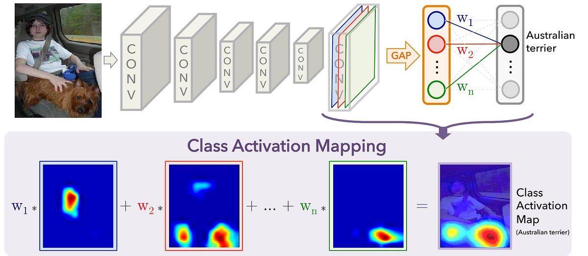 Learning Deep Features For Discriminative Localization