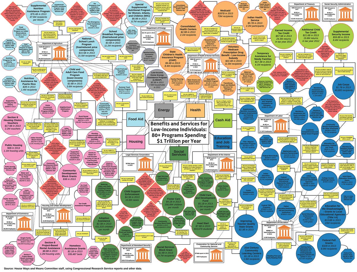 If We Can Afford Our Current Welfare System, We Can Afford Basic Income