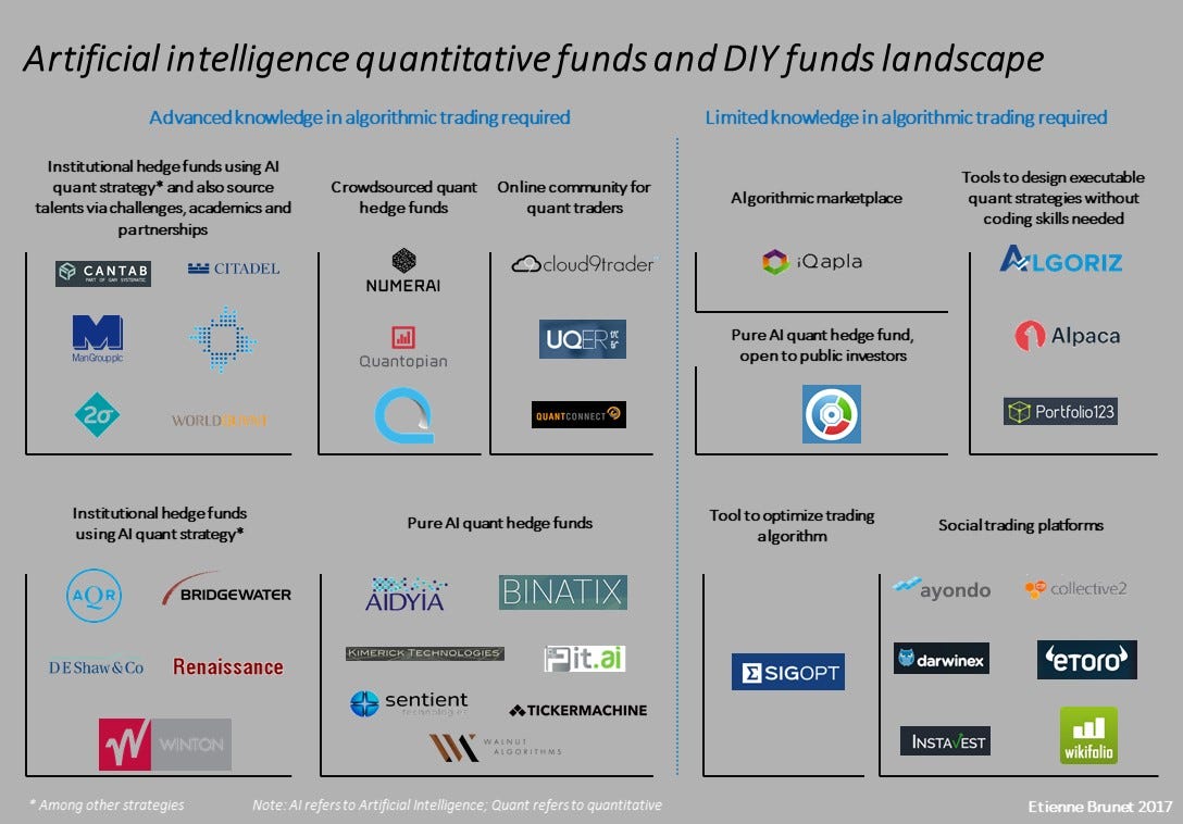 Ai trading strategies