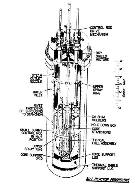 America’s fatal nuclear accident you’ve never heard of