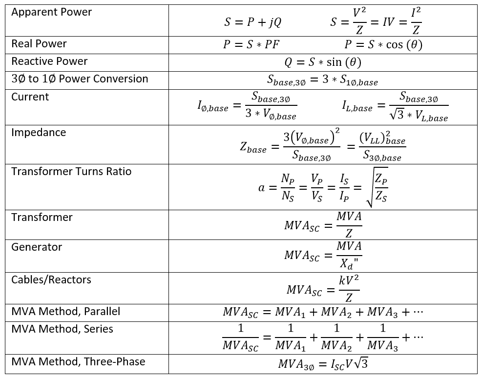 exam sample license electrical Tips Power the Exam Electrical Tricks to and PE Passing