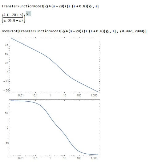 Bode Plot of a Simple Transfer Function – circuit4u – Medium