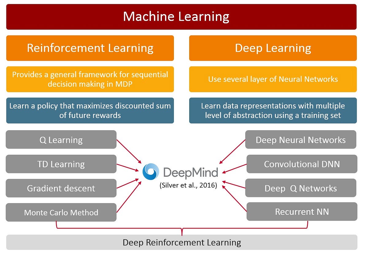 from-classic-ai-techniques-to-deep-reinforcement-learning