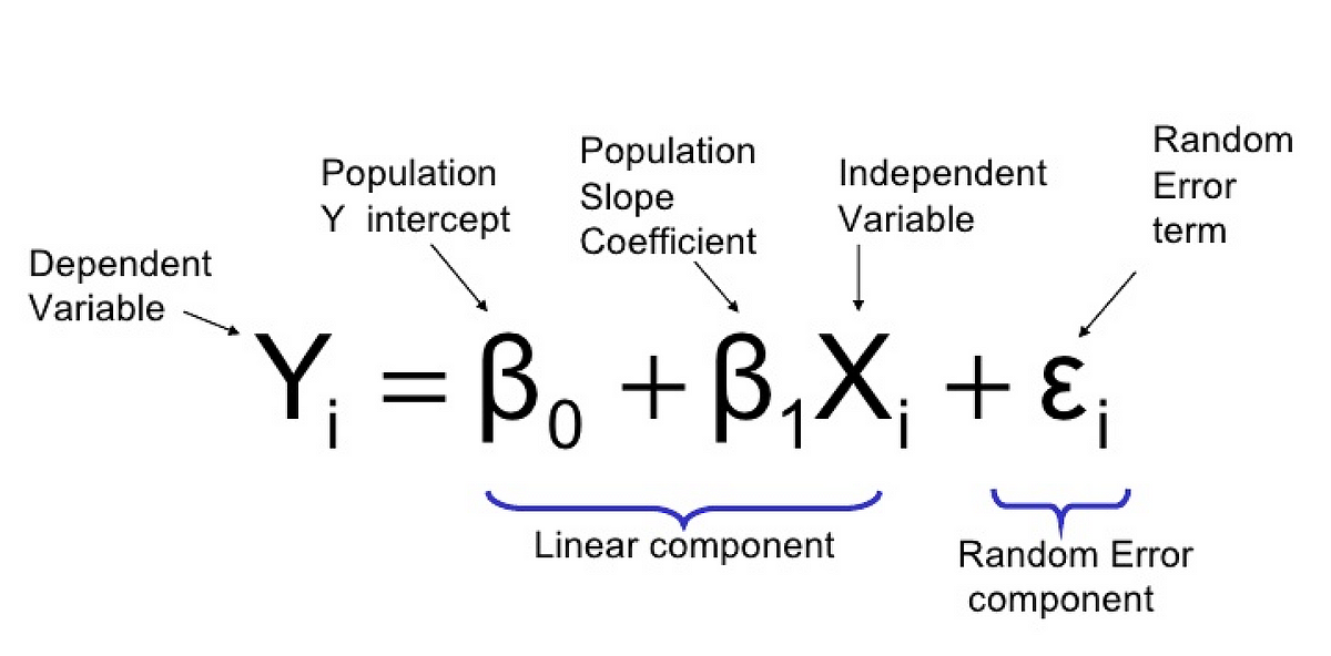 how to find simple linear regression equation in r studio