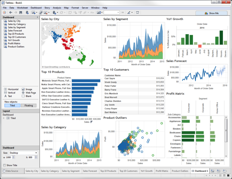 table matrix sense qlik â€“ Connect Vicary Eden Medium to Tableau Xero â€“