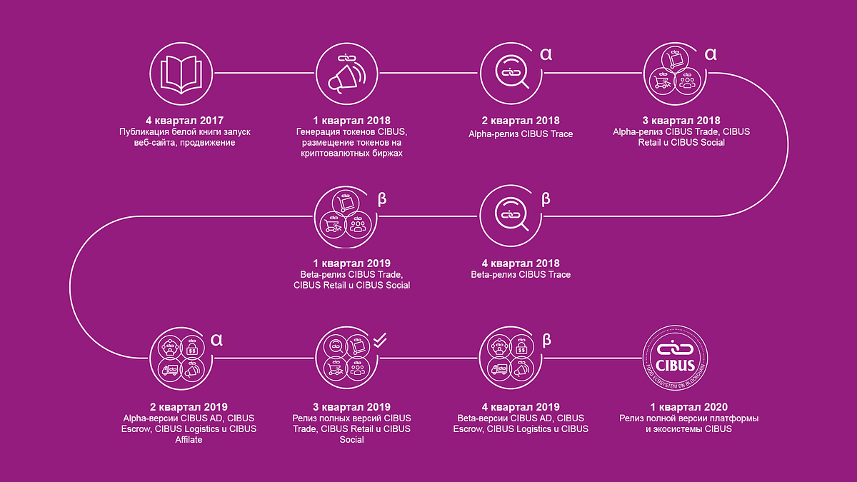 roadmap