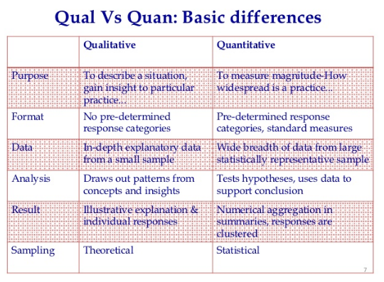 Qualitative Research and RQDA Package – Human Systems Data – Medium
