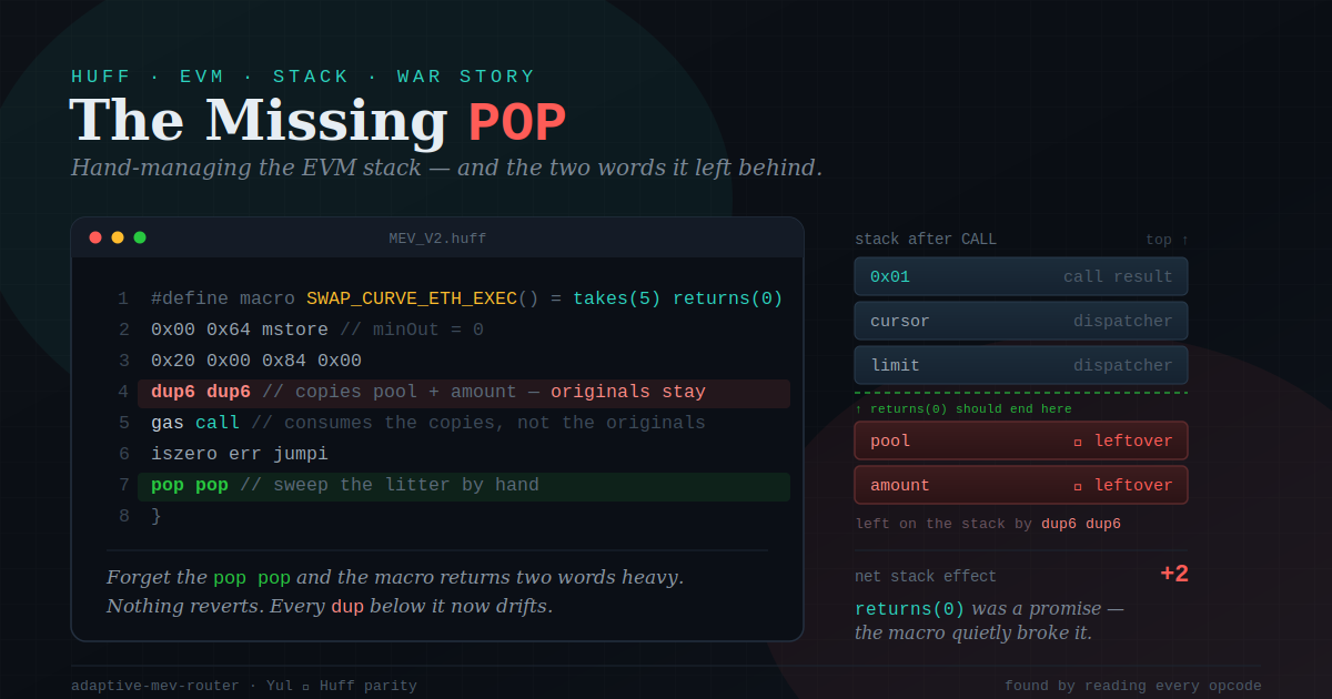 The Missing POP: How I Ported a Yul Contract to Huff by Reading Every Opcode