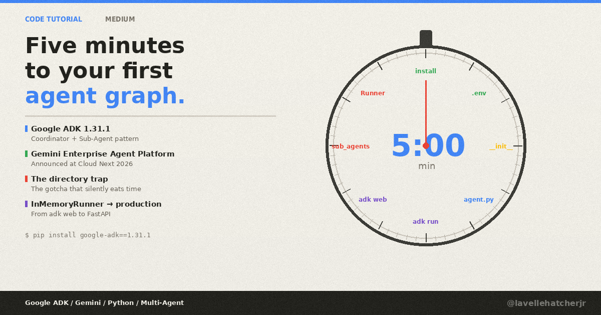 Setting Up a Coordinator Plus Sub-Agent System With Google ADK 1.31 in Five Minutes